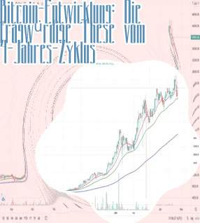 Bitcoin kurs 15 jahre