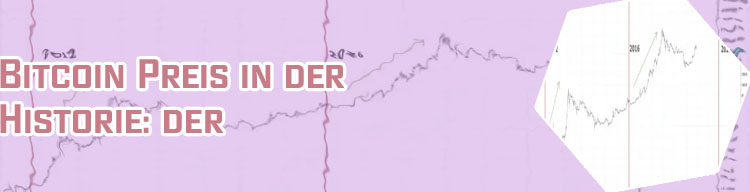 Bitcoin kursverlauf historie