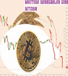 Bitcoin kursverlauf seit beginn
