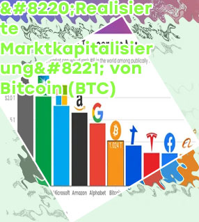 Bitcoin marktcap