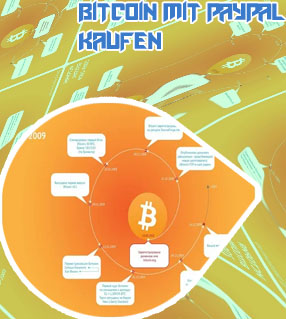 Bitcoin p2p kaufen