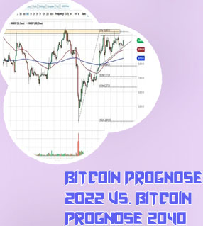 Bitcoin prognose morgen