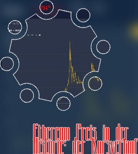 Btc eth kurs