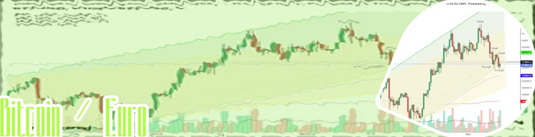 Grafico bitcoin euro