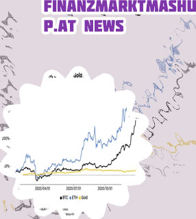 Kurs bitcoin na zywo