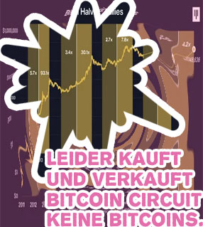Proximo halving bitcoin