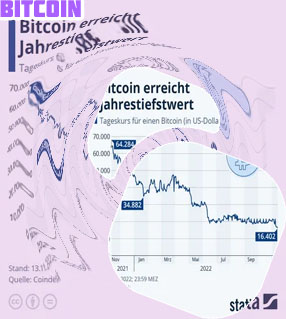 Usd bitcoin kurs
